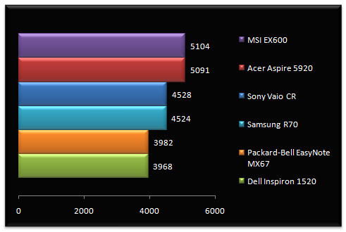 00560647-photo-comparatif-portables-pm05-cpu.jpg