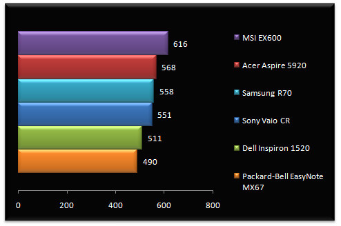 00560650-photo-comparatif-portables-cinebench.jpg