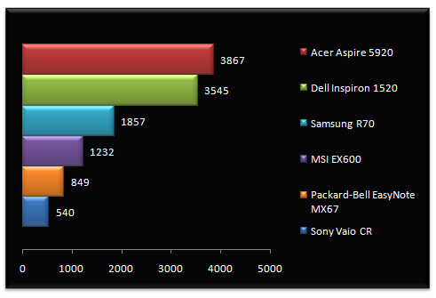 00560653-photo-comparatif-portables-3dm06-cg.jpg