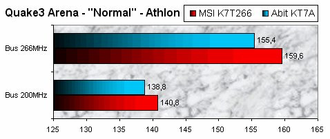 01DE000000049548-photo-kt266-comparaison-des-bus-200-et-266.jpg