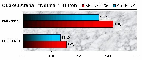 01DE000000049549-photo-kt266-comparaison-des-bus-200-et-266.jpg