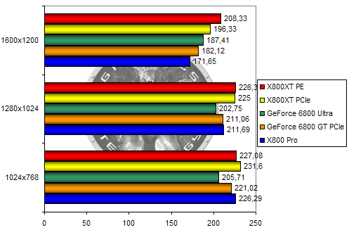 00102267-photo-x800xt-pcie-ut2003.jpg