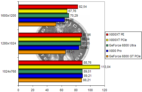 00102310-photo-x800xt-pcie-traod.jpg