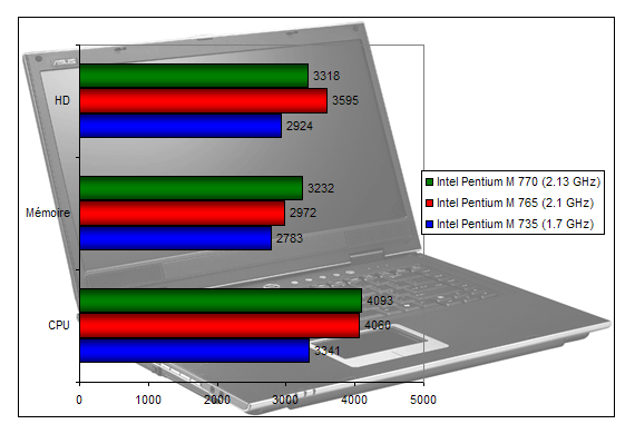 00115399-photo-intel-sonoma-pcmark-2004.jpg