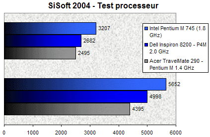 00086956-photo-intel-dothan-sisoft-2004.jpg