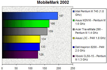 00086948-photo-intel-dothan-mobilemark-2002.jpg