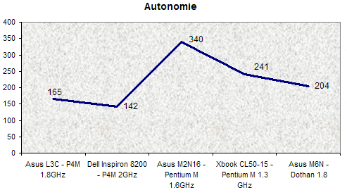 00086959-photo-intel-dothan-autonomie.jpg