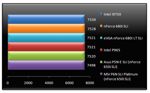 00474276-photo-nvidia-nforce-680i-lt-sli-pcmark-05-cpu.jpg