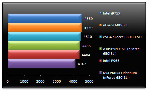 00474277-photo-nvidia-nforce-680i-lt-sli-pcmark-05-m-moire.jpg