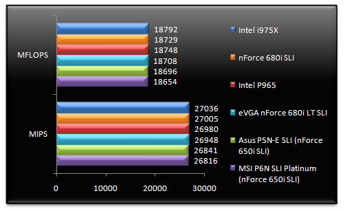 00474335-photo-nvidia-nforce-680i-lt-sli-sandra-2007-cpu.jpg