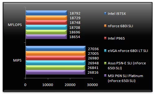 00474335-photo-nvidia-nforce-680i-lt-sli-sandra-2007-cpu.jpg