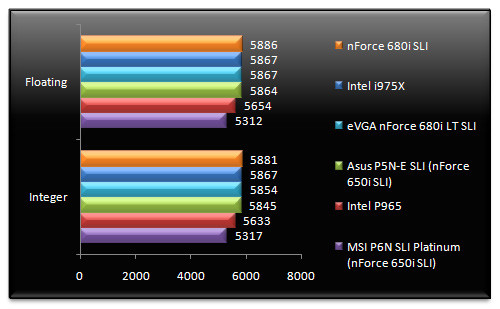 00474336-photo-nvidia-nforce-680i-lt-sli-sandra-2007-m-moire.jpg