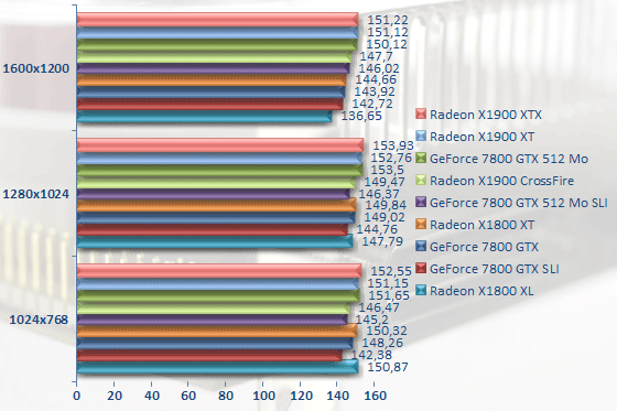 00219879-photo-radeon-x1900-hl2.jpg