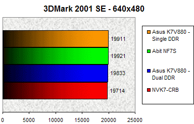 00087494-photo-nv-mcp1000-3dmark-2001-se.jpg