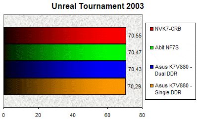 00087505-photo-nv-mcp1000-unreal-tournament-2003.jpg