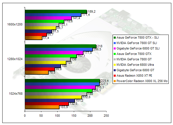 00139672-photo-geforce-7800-gt-doom-3.jpg