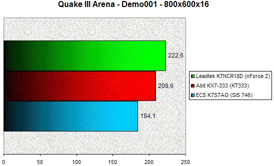 0224000000056649-photo-ecs-k7s7ag-quake-iii-arena.jpg