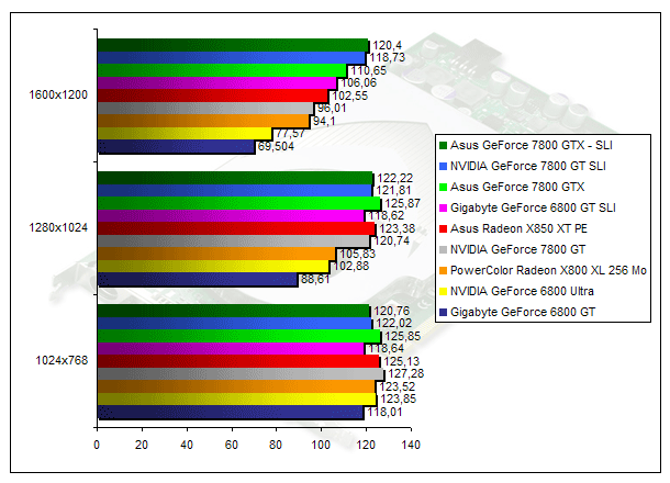 00139677-photo-geforce-7800-gt-hl2-fsaa-aniso.jpg