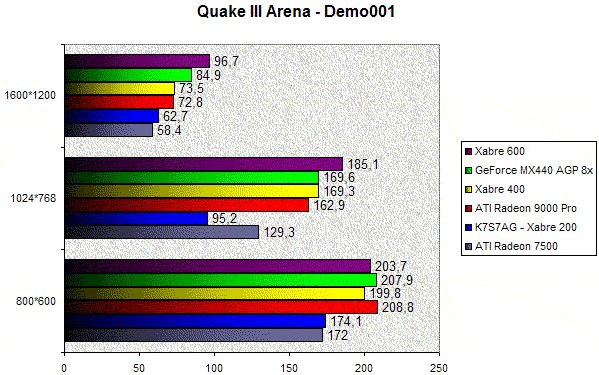 0257000000056667-photo-ecs-k7s7ag-perf-3d-quake-iii-arena.jpg