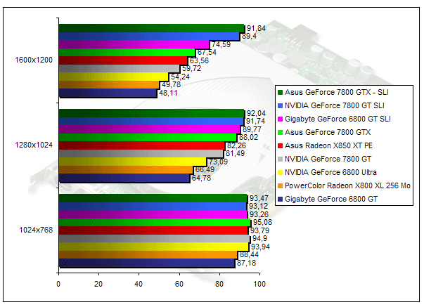 00139675-photo-geforce-7800-gt-farcry-fsaa-aniso.jpg