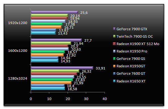 00465035-photo-radeon-x1950-gt-supreme-commander.jpg