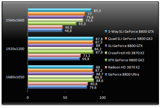 01000386-photo-nvidia-geforce-9800-gx2-quad-sli-call-of-duty-4.jpg