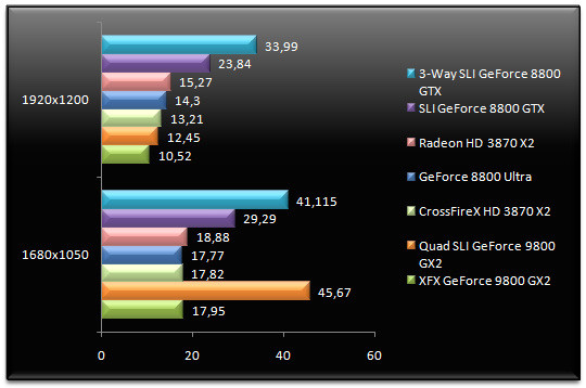 01006908-photo-quad-sli-geforce-9800-gx2-crysis-aa.jpg