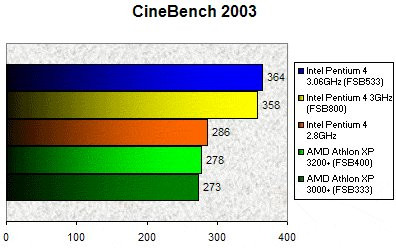 018C000000058001-photo-athlon-3200-cinebench-2003.jpg