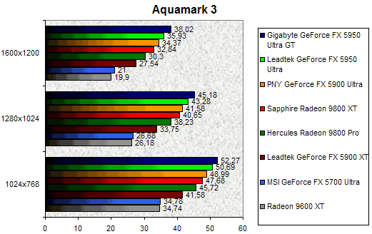 00079092-photo-test-gigabyte-5950u-aquamark-3.jpg