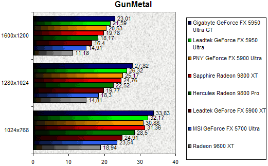 00079097-photo-test-gigabyte-5950u-gunmetal.jpg