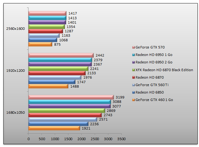 03943364-photo-nvidia-geforce-gtx-560-benchs-3dmark-11.jpg