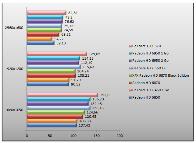 03943368-photo-nvidia-geforce-gtx-560-benchs-call-of-duty-black-ops.jpg