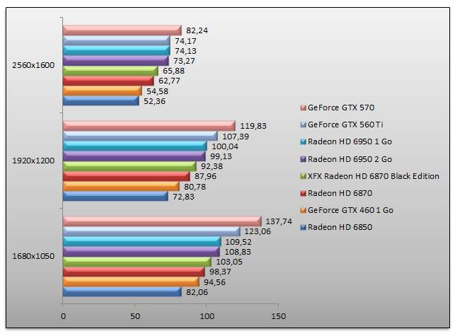 03943164-photo-nvidia-geforce-gtx-560-benchs-farcry-2.jpg