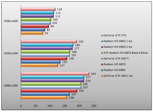 03943366-photo-nvidia-geforce-gtx-560-benchs-batman-aa.jpg