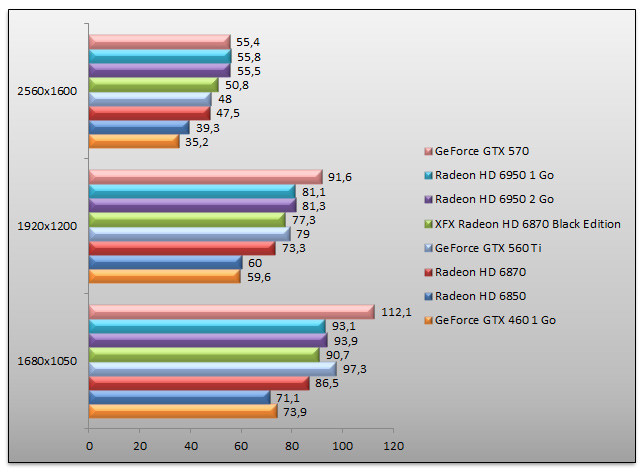 03943378-photo-nvidia-geforce-gtx-560-benchs-mafia-ii.jpg