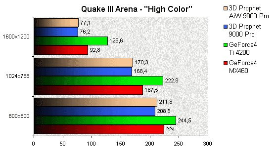 0230000000056235-photo-3d-prophet-all-in-wonder-radeon-9000-pro-quake-iii-arena.jpg