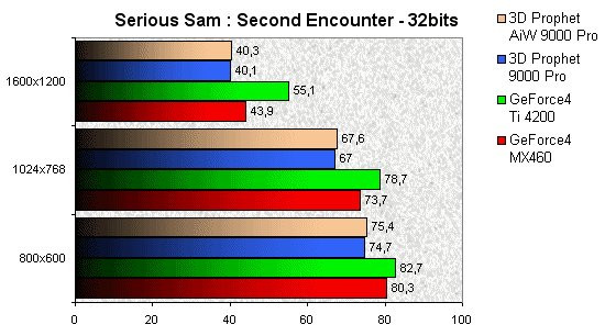 0230000000056236-photo-3d-prophet-all-in-wonder-radeon-9000-pro-serious-sam-second-contact.jpg