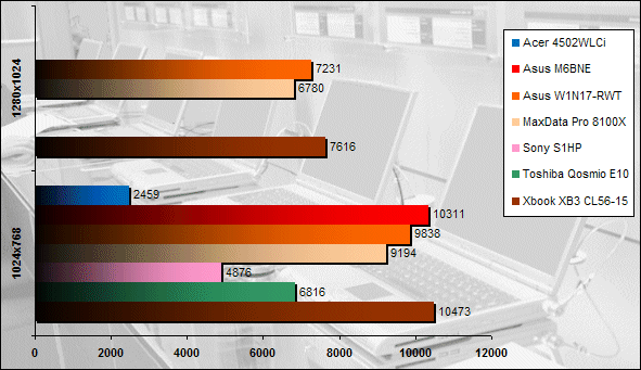 00113208-photo-comparatif-portables-15-pouces-3dmark-2001-se-b330.jpg