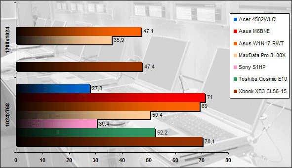 00113210-photo-comparatif-portables-15-pouces-rtcw-enemy-territory.jpg