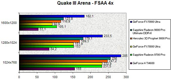 0247000000059348-photo-sapphire-radeon-9800-ddrii-quake-iii-arena-fsaa-4x.jpg