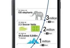 Samsung Galaxy S II : 5 millions de ventes en 3 mois