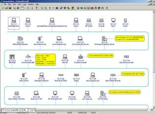 networkview gratuit