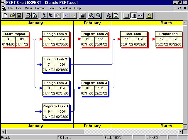 diagramme de pert gratuit