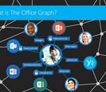 Microsoft matérialise son Graph au sein d'Office 365 Entreprise