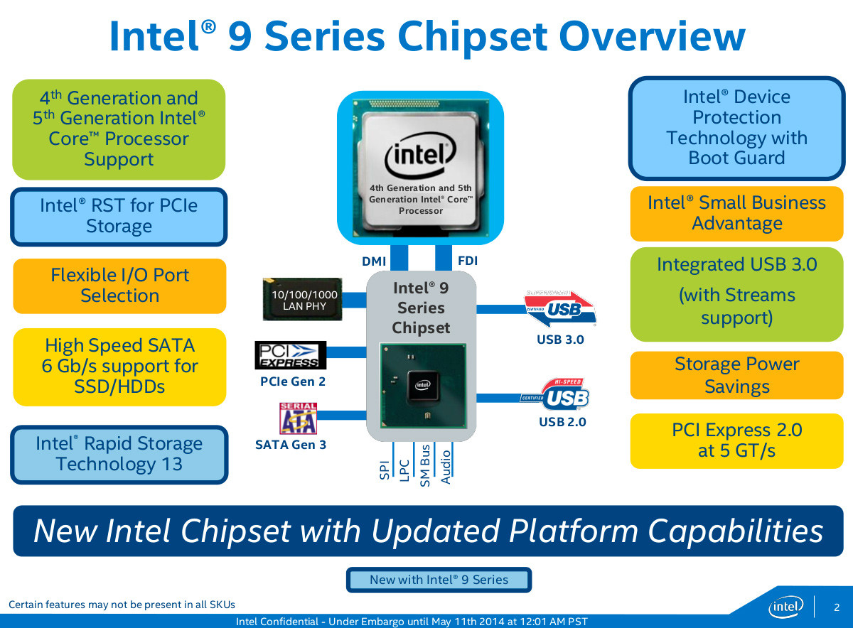 Intel lance ses nouveaux chipsets H97 et Z97