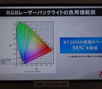 Mitsubishi : colorimétrie record pour un téléviseur LCD laser