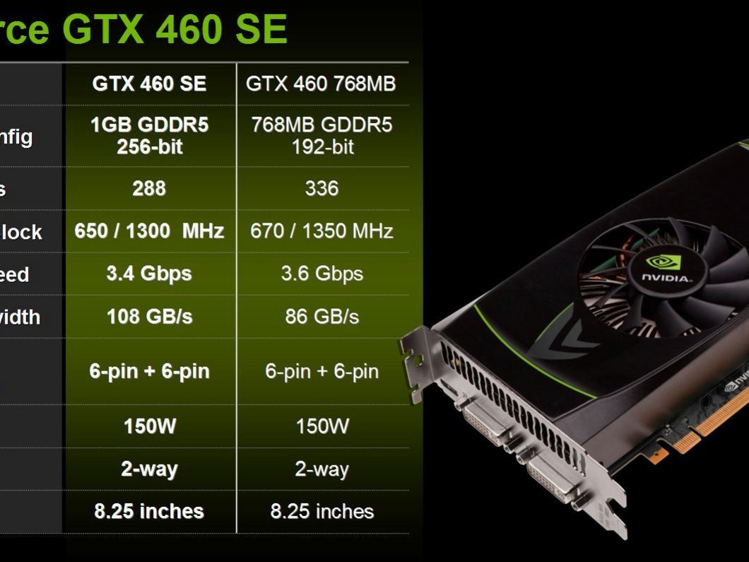 Gtx 460 vs. Видеокарта гтх GEFORCE. Видеокарта NVIDIA GEFORCE GTX 460. Видеокарта NVIDIA GEFORCE GTX 460 se характеристики. GTX 1350.