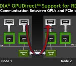 Nvidia publie son kit de développement CUDA 5.0