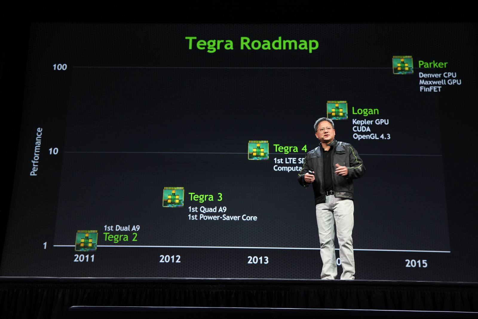 Презентация nvidia 2023