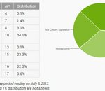 Fragmentation d'Android : Jelly Bean passe devant Gingerbread